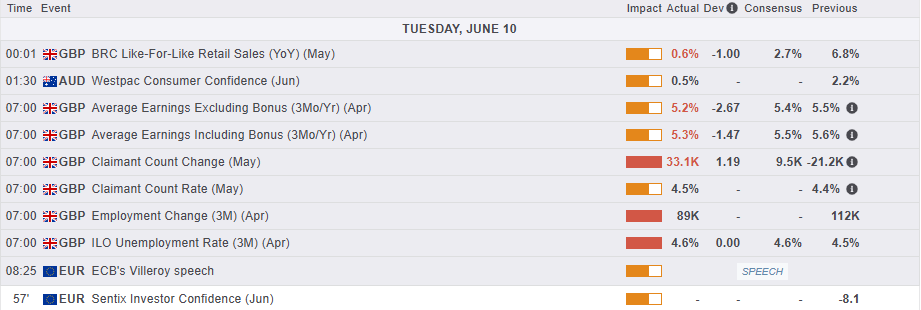 2025-06-10 08_33_18-MarketPulse - Economic Calendar
