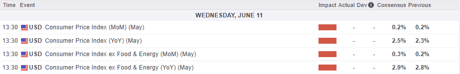 2025-06-11 10_18_10-MarketPulse - Economic Calendar