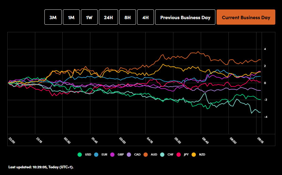2025-06-18 10_32_19-Currency Power Balance _ OANDA Labs blog