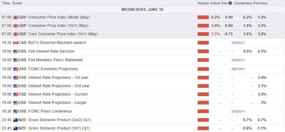 2025-06-18 10_35_42-MarketPulse - Economic Calendar