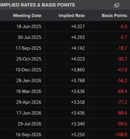 2025-06-18 16_16_37-Interest Rate Probabilities _ US Federal Reserve