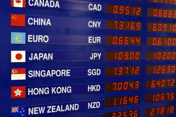 Currency Correlations