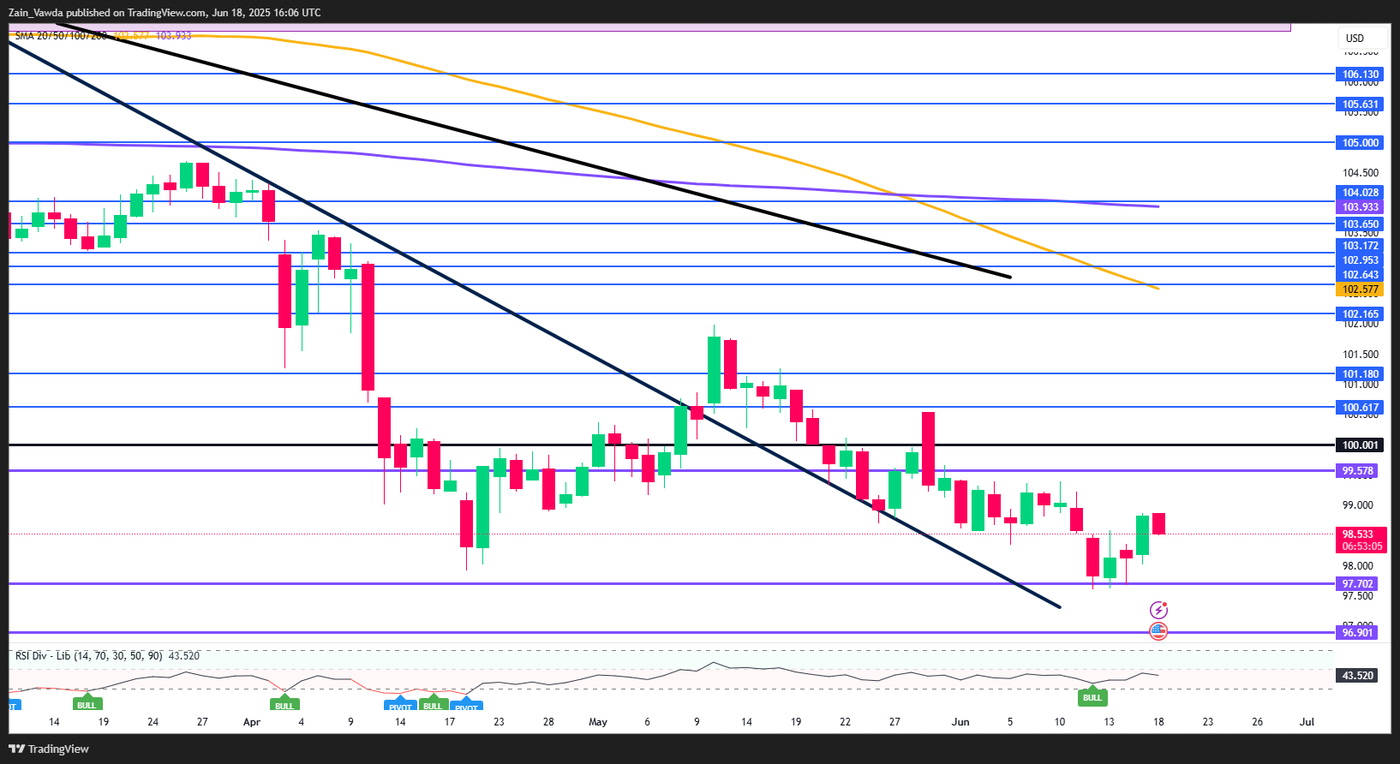 DXY_2025-06-18_17-07-23