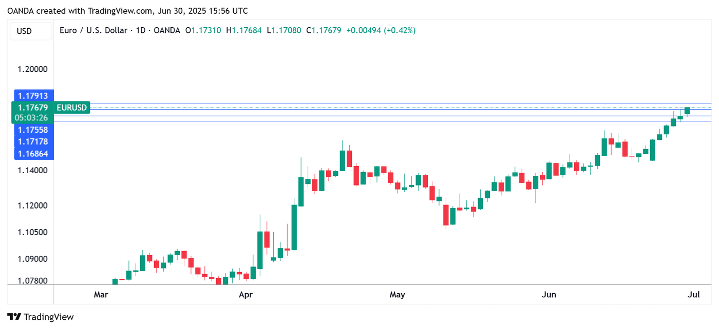 EURUSD_2025-06-30_18-56-08