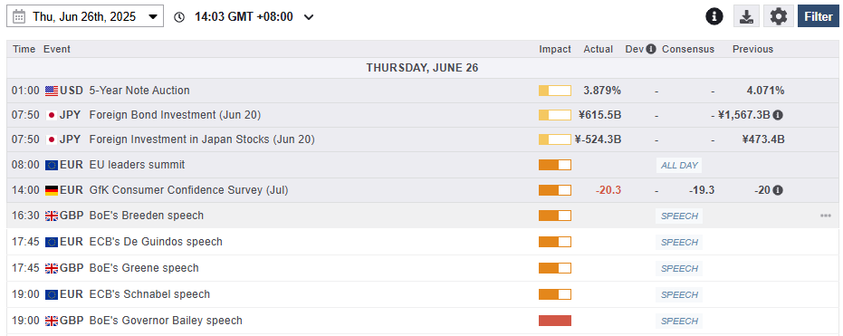 Economic calendar as of 26 June 2025