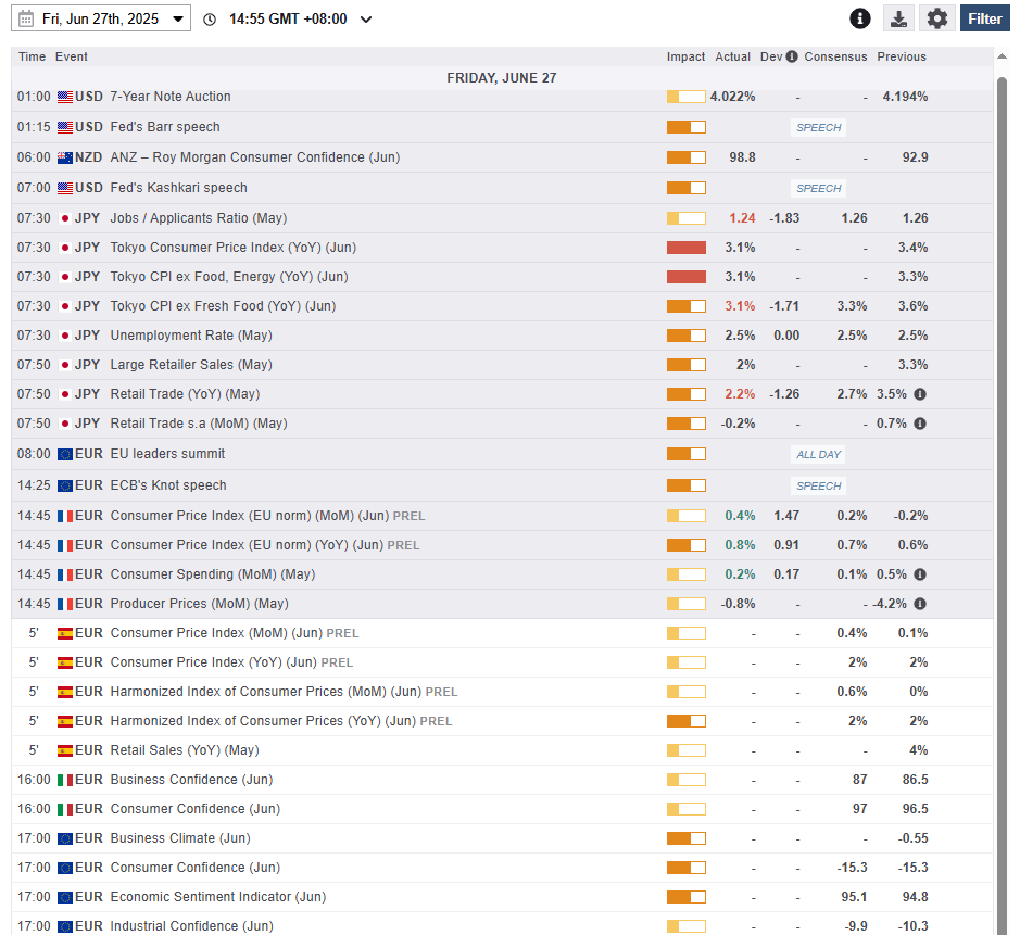 Economic calendar as of 27 June 2-25