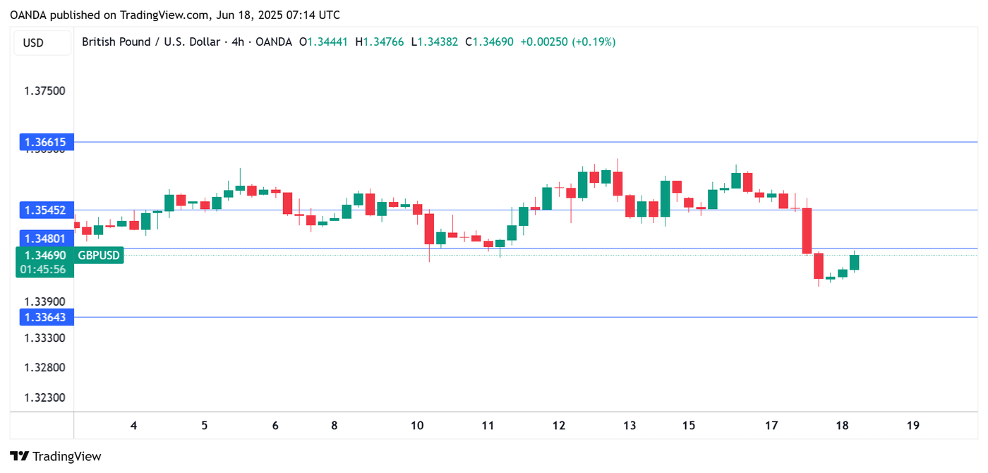 GBPUSD_2025-06-18_10-13-43