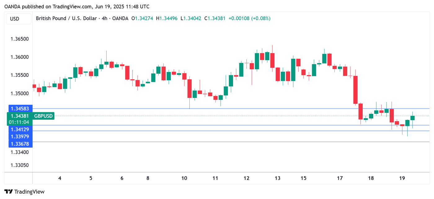 GBPUSD_2025-06-19_14-48-34