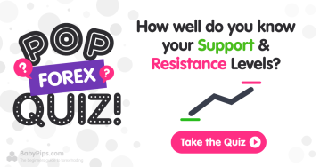 Support and Resistance Levels