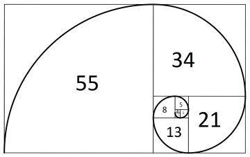 Fibonacci