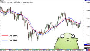 Moving Averages