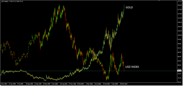 Intermarket Correlations