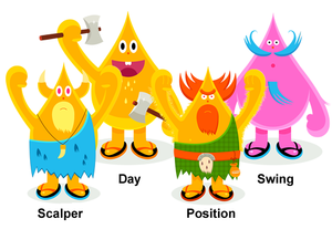 Which Trading Style Is Best For You?