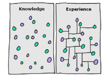 What Is Your Level Of Trading Experience?