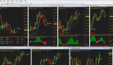 Multiple Time Frame Analysis