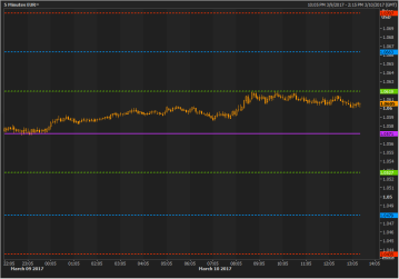 Pivot Points