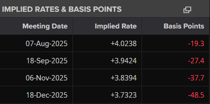 2025-07-18 13_28_39-Interest Rate Probabilities _ GB Bank of England