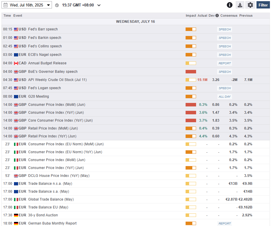 Economic calendar as of 16 July 2025