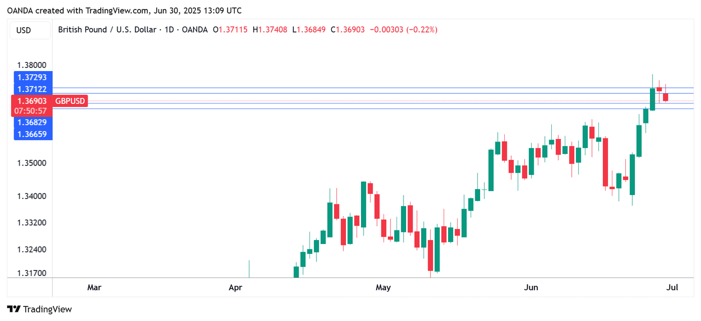GBPUSD_2025-06-30_16-08-37