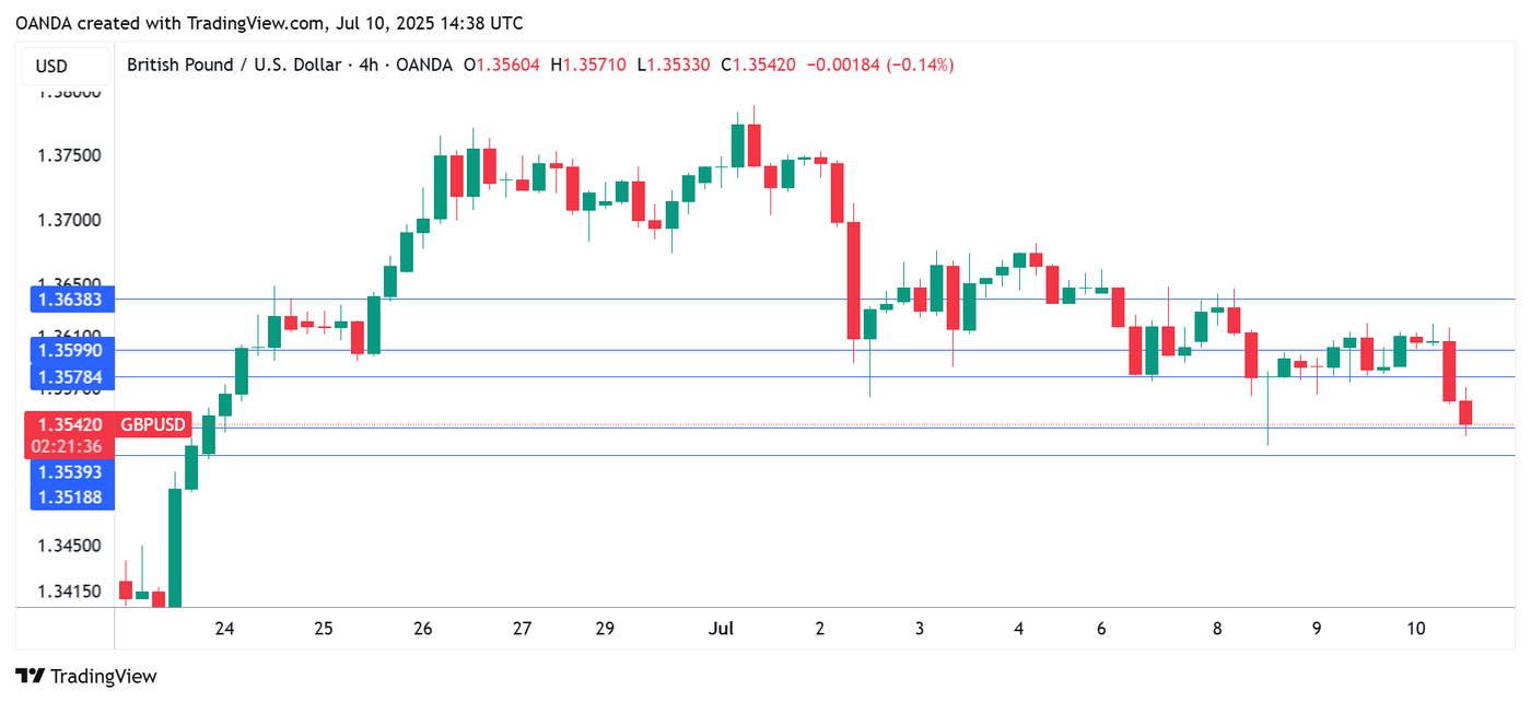 GBPUSD_2025-07-10_17-37-56