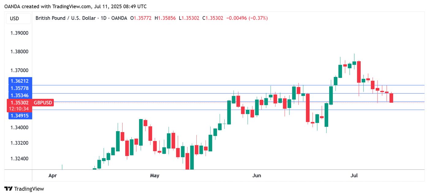 GBPUSD_2025-07-11_11-48-56
