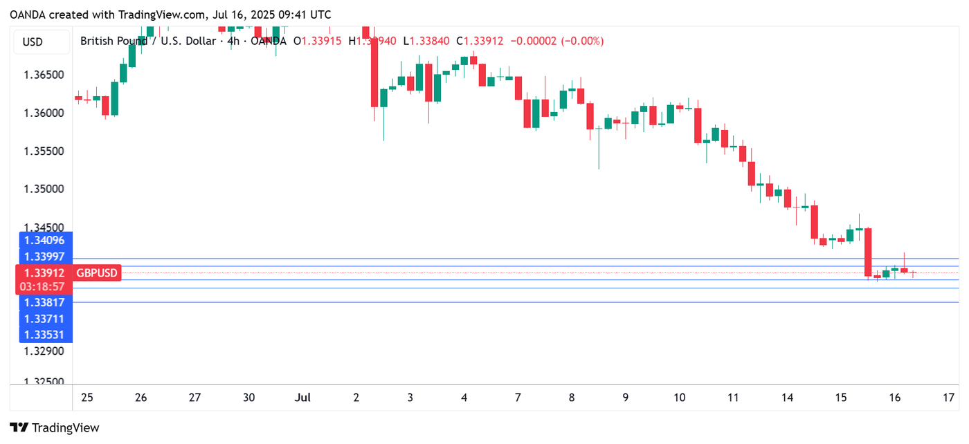 GBPUSD_2025-07-16_12-40-32