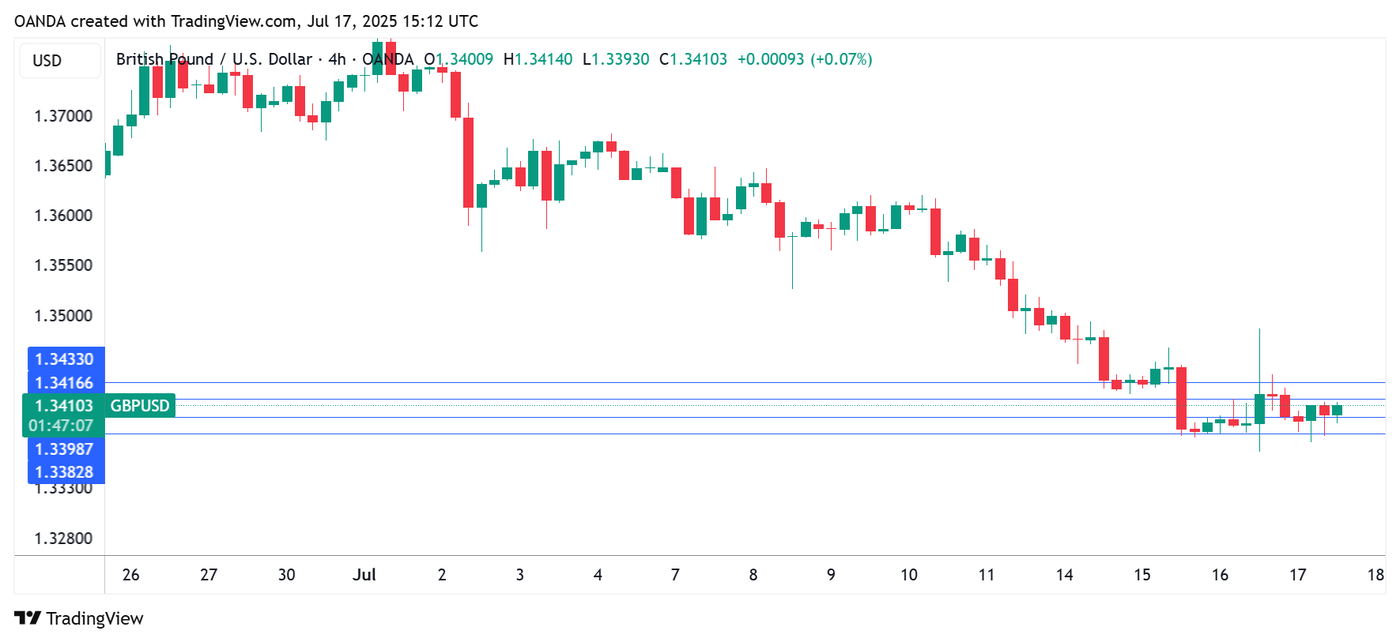 GBPUSD_2025-07-17_18-12-23