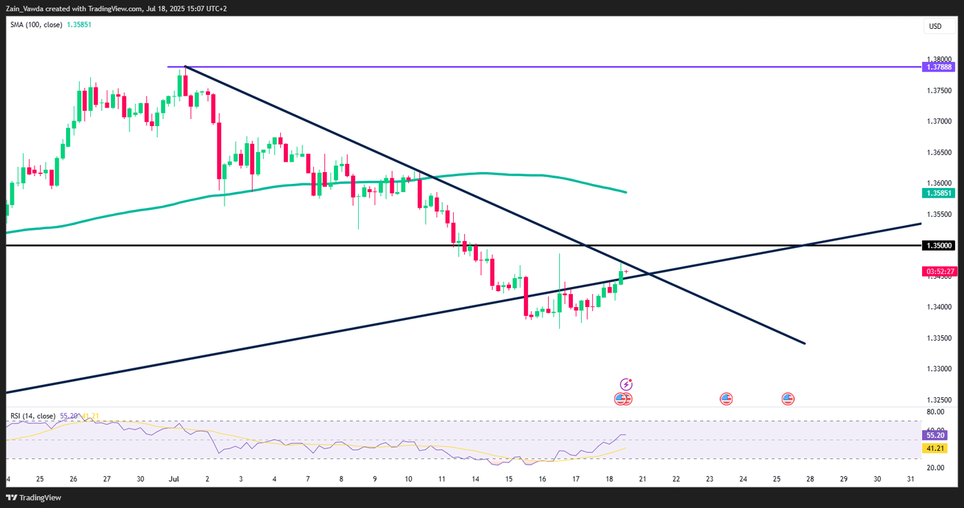 GBPUSD_2025-07-18_14-07-32