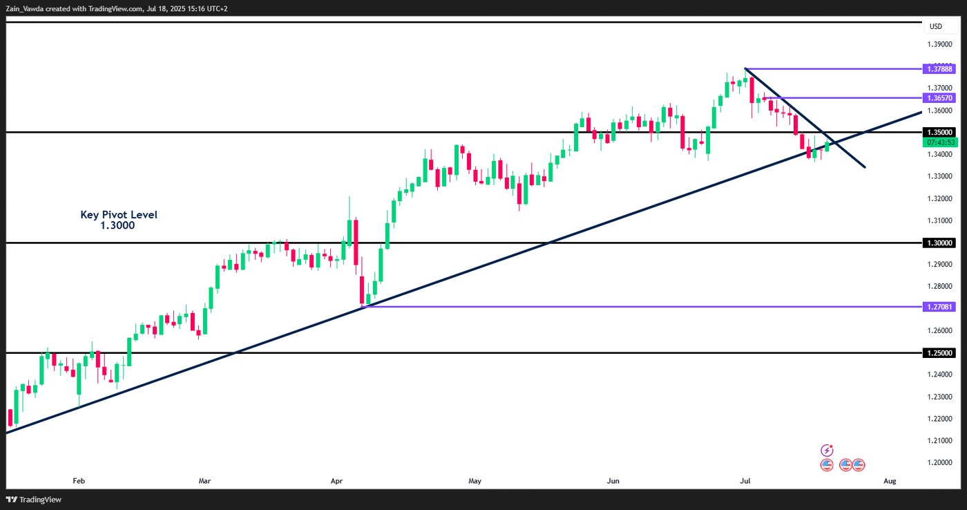 GBPUSD_2025-07-18_14-16-05
