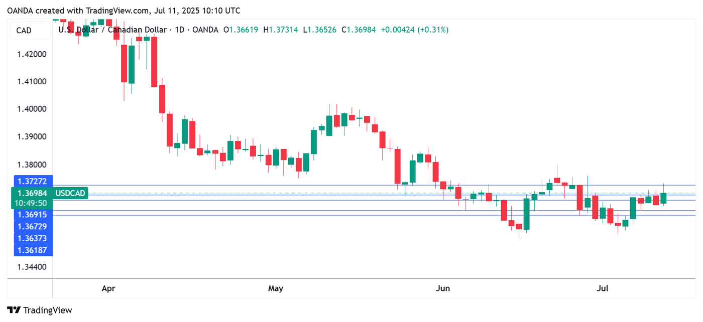 USDCAD_2025-07-11_13-09-40