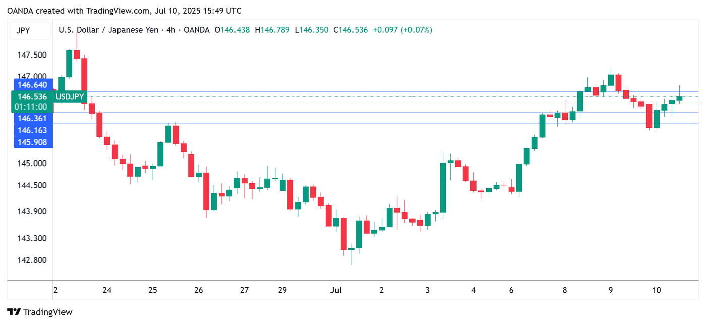 USDJPY_2025-07-10_18-48-31