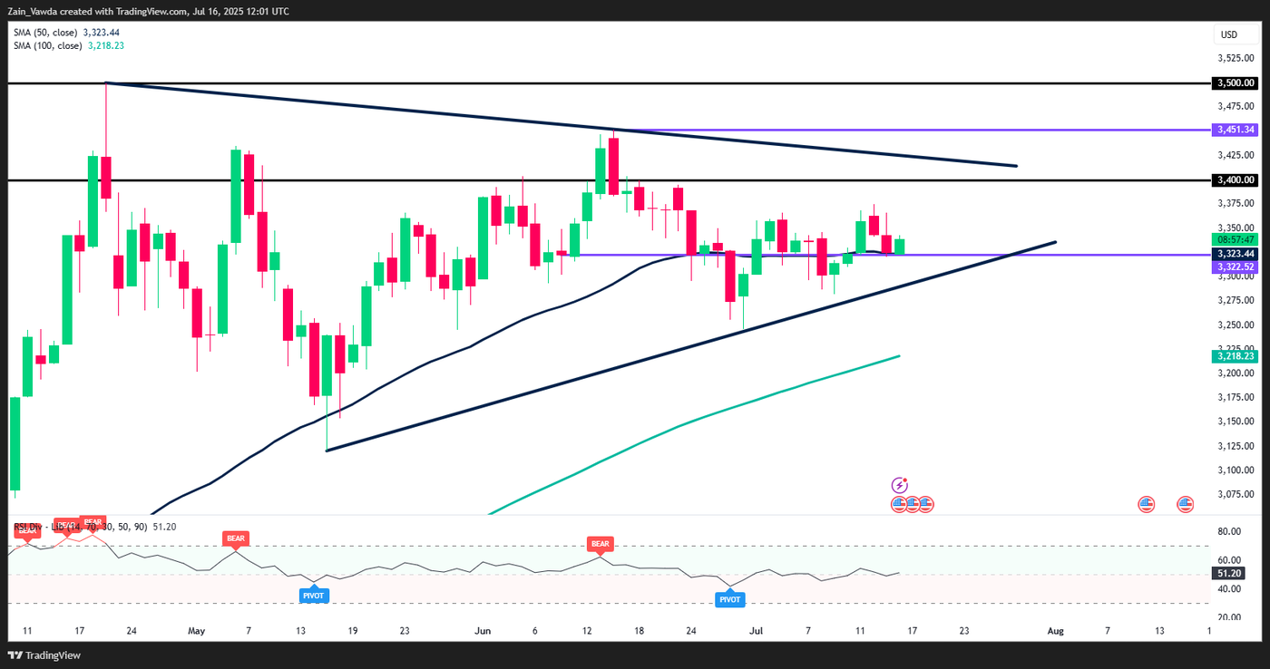 XAUUSD_2025-07-16_13-02-13
