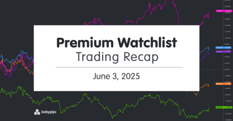 Premium Watchlist Recap: June 3, 2025