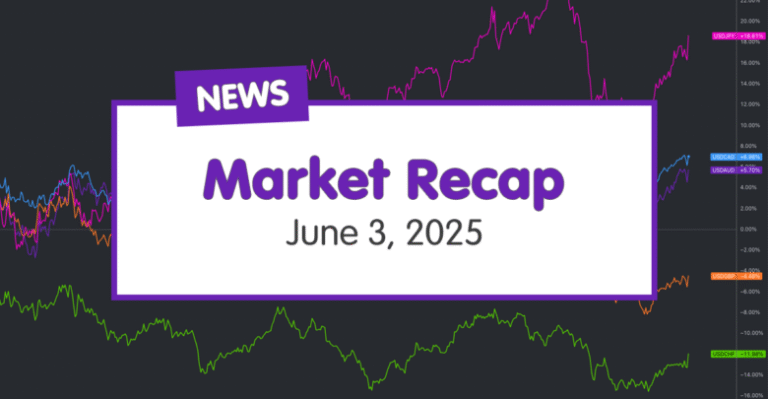 Daily Broad Market Recap – June 3, 2025