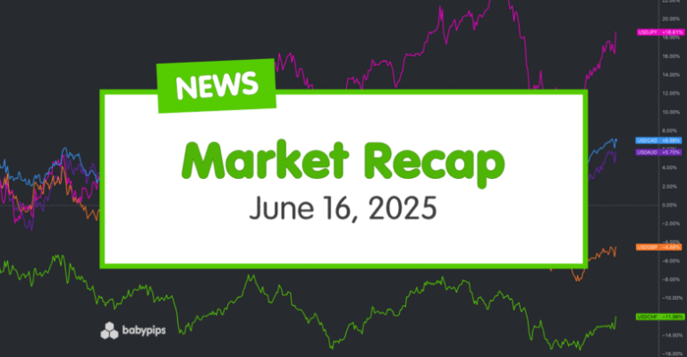 Daily Broad Market Recap – June 16, 2025