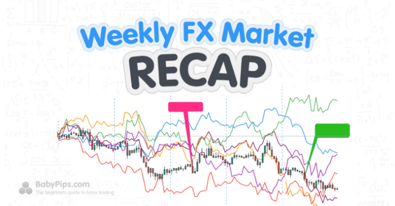 FX Weekly Recap: June 9 – 13, 2025
