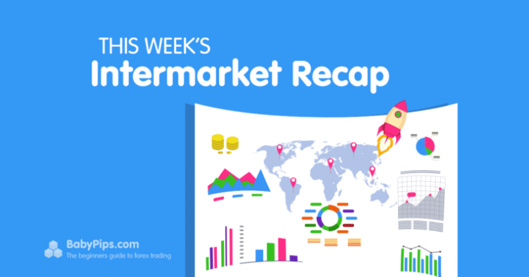 Global Market Weekly Recap: June 9 – 13, 2025