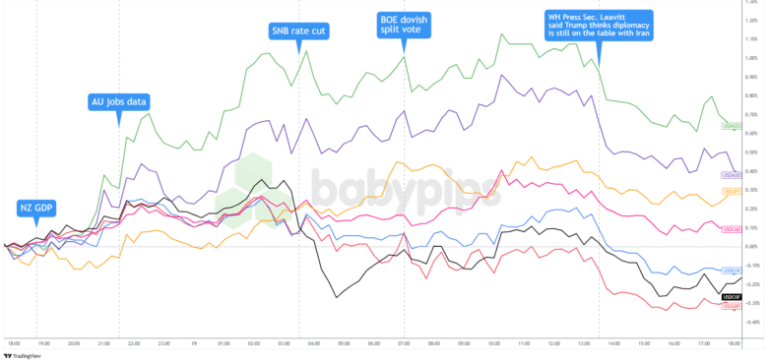 Daily Broad Market Recap – June 19, 2025