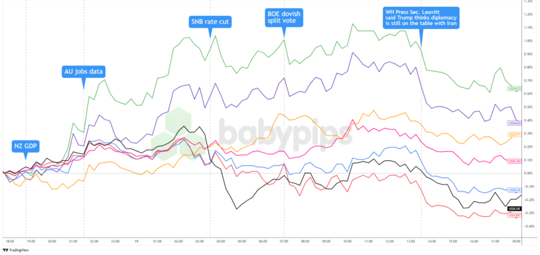 Daily Broad Market Recap – June 19, 2025