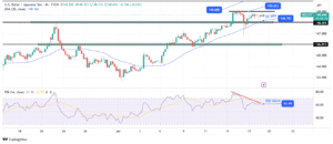 USD/JPY Outlook: Dollar Elevated Amid Upbeat Consumer Spending