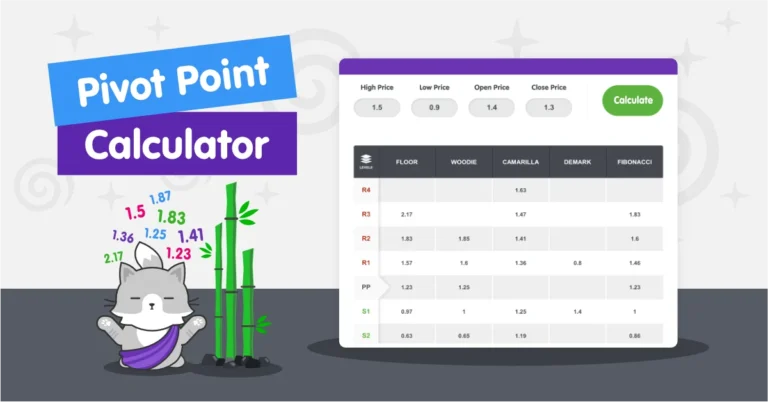 Pivot Point Calculator – Babypips.com